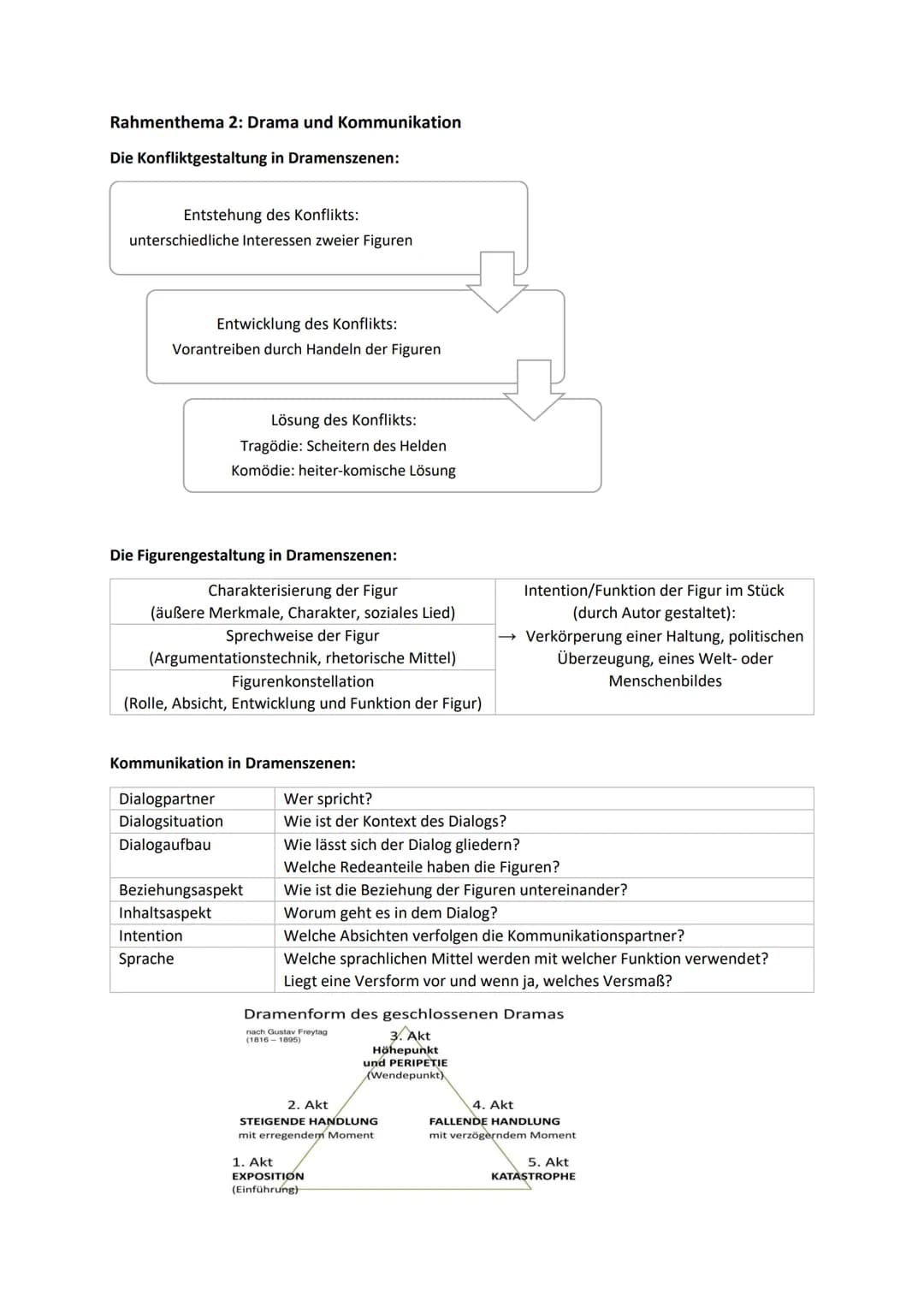 Rahmenthema 1: Literatur und Sprache um 1800
Epochen:
Merkmale
Ziel
Gattungen
Sprache
Aufklärung (ca. 1720-1785)
Regelpoetik; Dichtung folgt