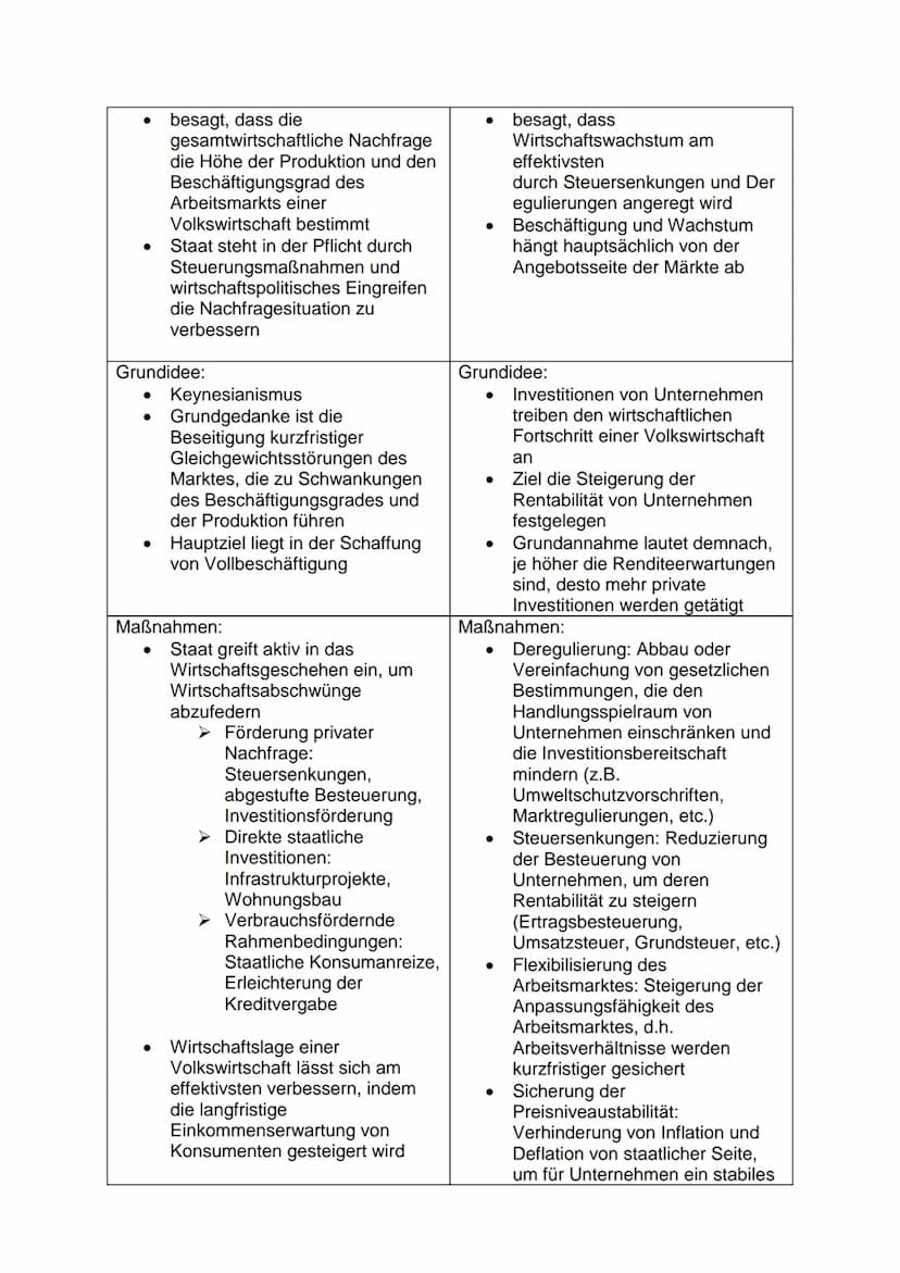 Inhaltsfeld 4: Wirtschaftspolitik:
1. Legitimation staatlichen Handelns im Bereich der Wirtschaftspolitik:
Deutschland ist ein Sozialstaat →