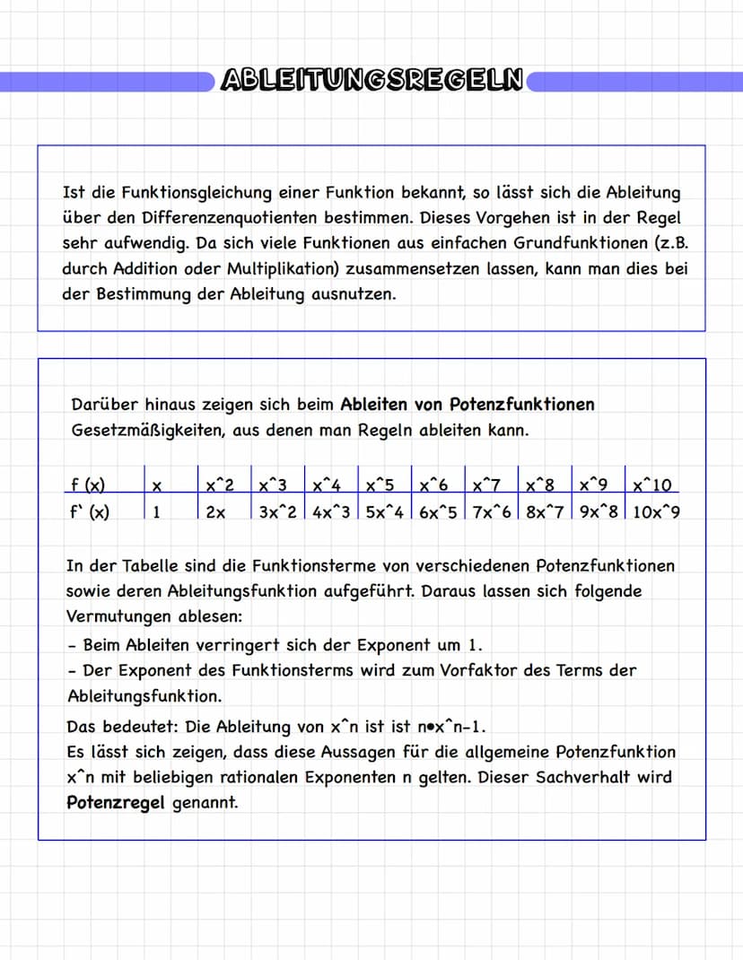 -
DIE ABLEITUNGSFUNKTION
Bisher wurde die Ableitungsfunktion einer Funktion f immer nur an einer Stelle
bestimmt. Um bei einer Funktion f ni