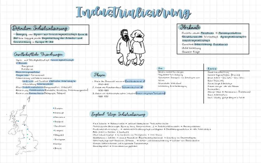 Industrialisierung
