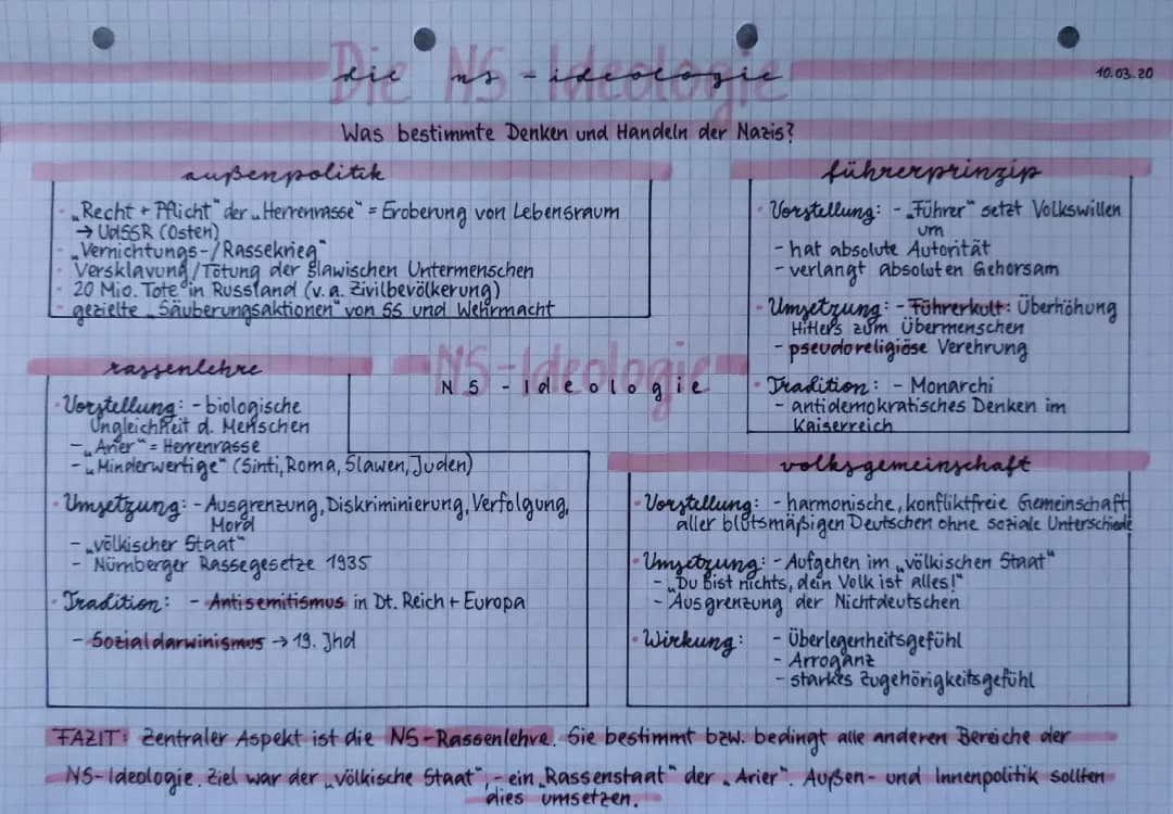 NS-Ideologie (Übersicht)