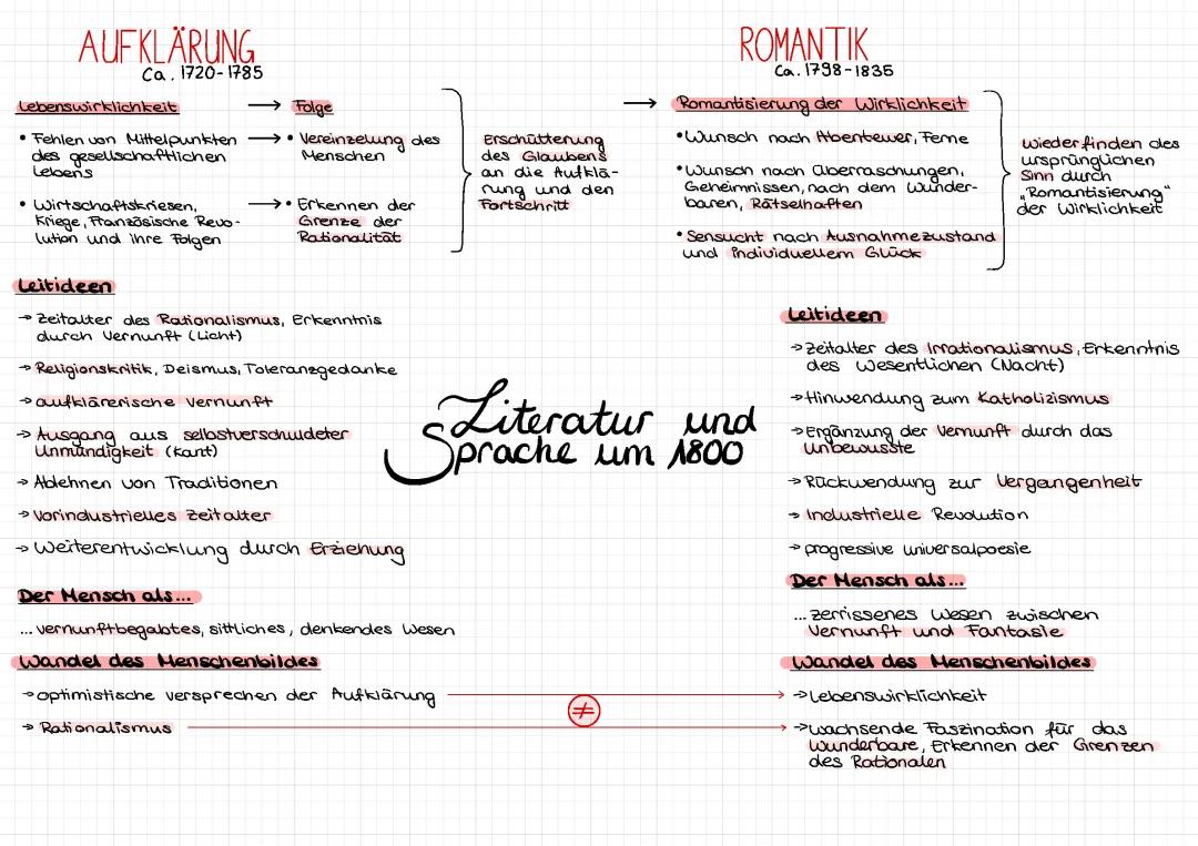 Vergleich von Aufklärung und Romantik: Einfache Übersicht