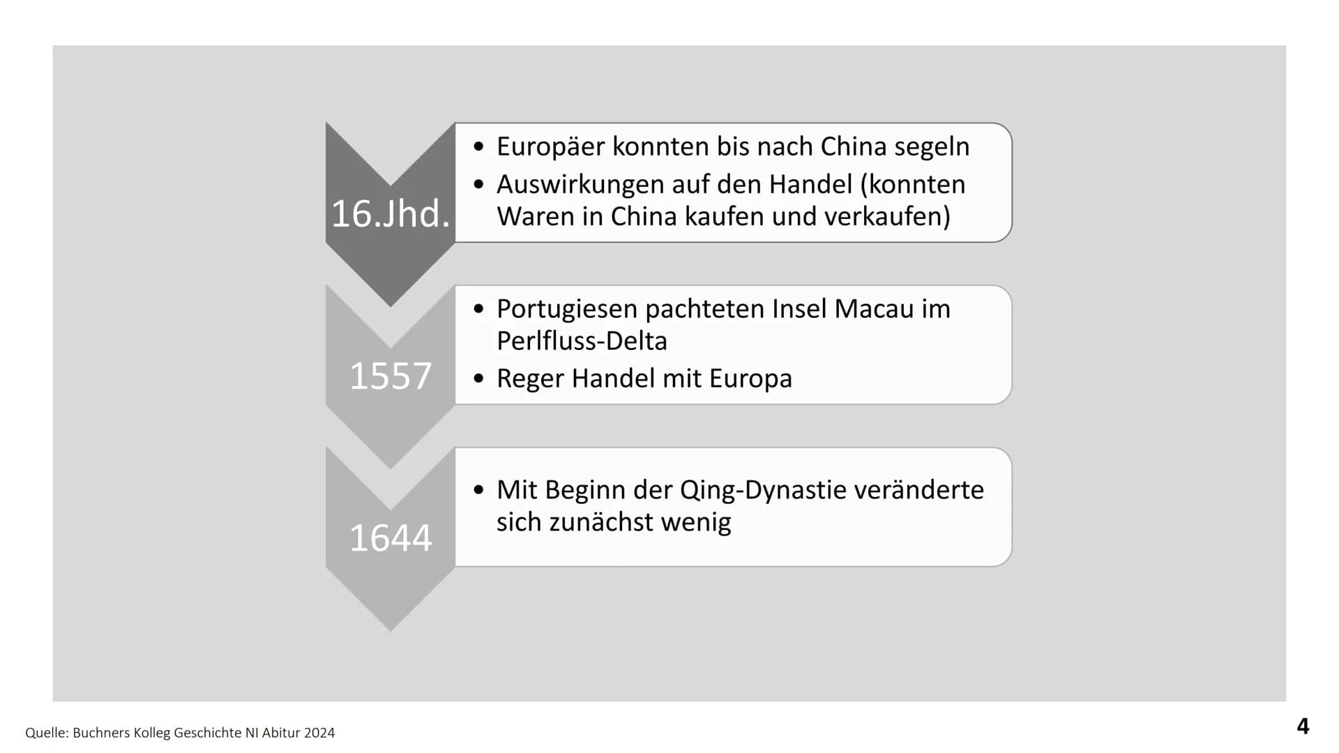 Die Opiumkriege
2. Semester: China und die imperialistischen Mächte
Pauline und Jojo Gliederung
Ausgangskonflikte
➤ Das Kanton-System
➤ Der 