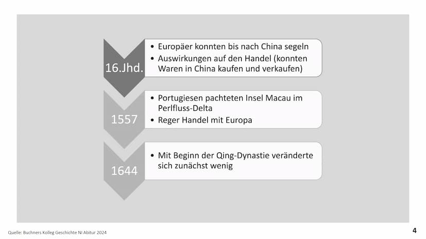 Die Opiumkriege
2. Semester: China und die imperialistischen Mächte
Pauline und Jojo Gliederung
Ausgangskonflikte
➤ Das Kanton-System
➤ Der 
