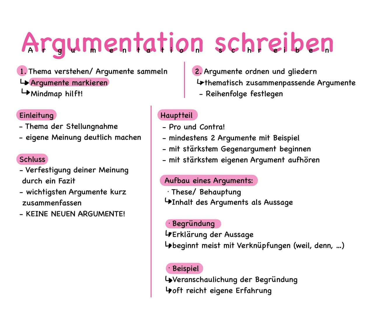 Argumentation schreiben
1. Thema verstehen/ Argumente sammeln
↳ Argumente markieren
Mindmap hilft!
Einleitung
Thema der Stellungnahme
- eige