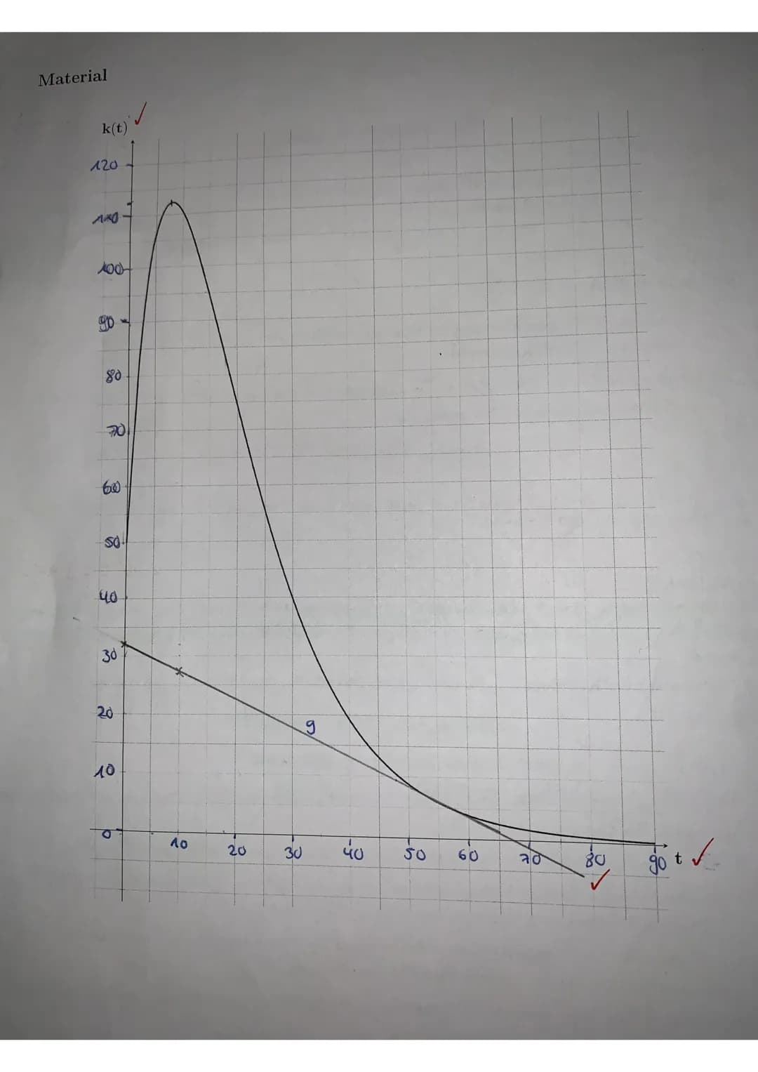 E-Phase
Datum: 16.06.2021
Aufgabe 2
e
Gegeben ist die Funktion f(x) =
Freiwillige Probeklausur
Name: Fatoş Güclü
Aufgabe 1
Bestimmen Sie jew