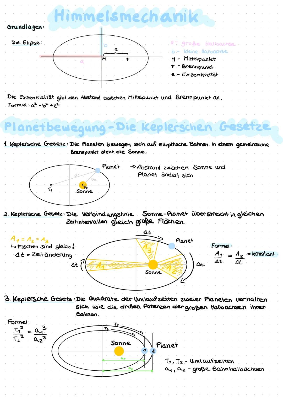Grundlagen:
Die Elipse:
Himmelsmechanik
Die Exzentrizität gibt den Abstand zwischen Mittelpunkt und Brennpunkt an..
Formel: a²=b² +e²
Planet