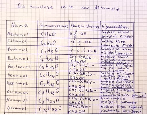 Know Die homologe Reihe der alkanole Tabelle thumbnail