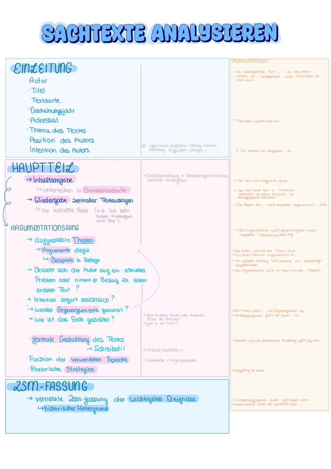 SACHTEXTE ANALYSTEREN
EINLEITUNG
Autor
· Titel
Textsorte
Erscheinungsjahr
Adressat
Thema des Textes
Position des Autors
Intention des Autors