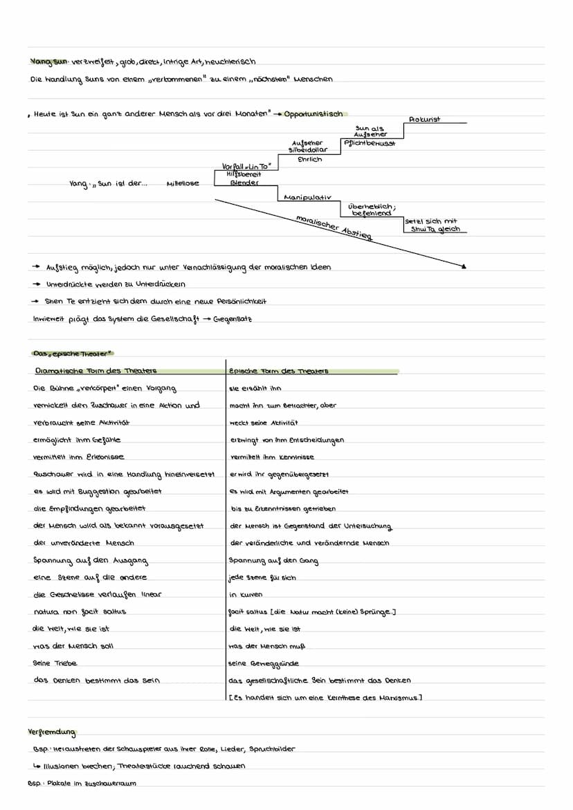 سند
Analyseansätze:
Fragestellungen:
Als guter Mensch kann man nicht leben
Das System / die Umstände erzwingen schlechte Taten
Besondere Ele