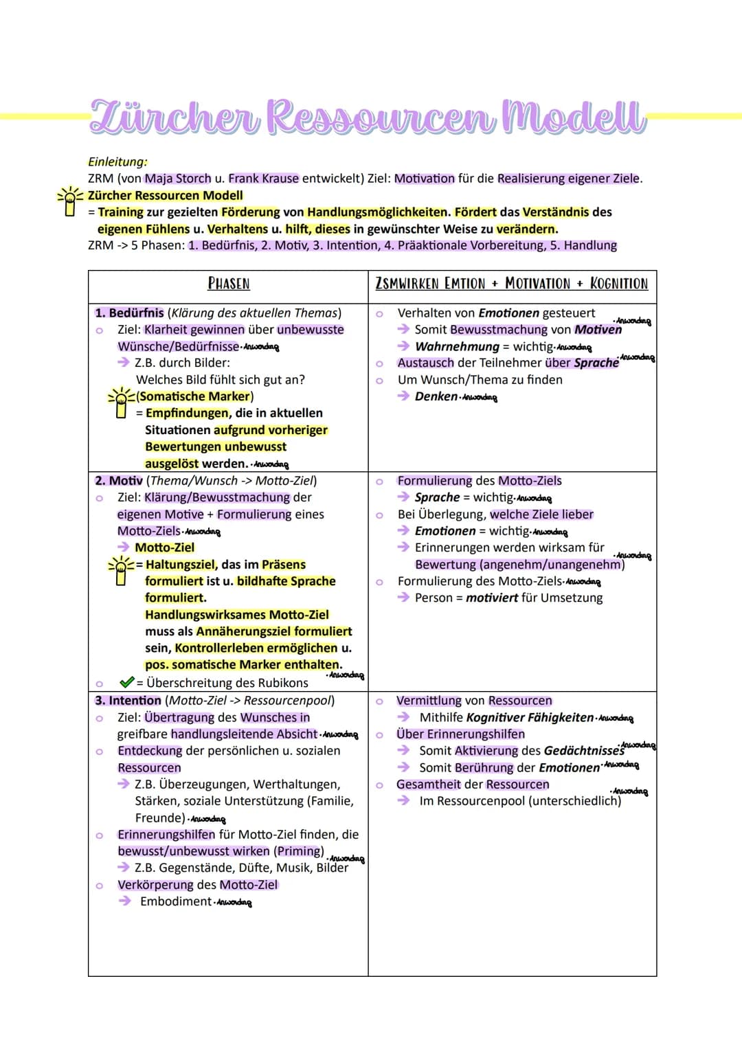 FACHABITUR Wahrnehmung
Wahrnehmung
= der Prozess u. das Ergebnis der Informationsgewinnung u. -verarbeitung von Reizen aus
der Umwelt u. dem