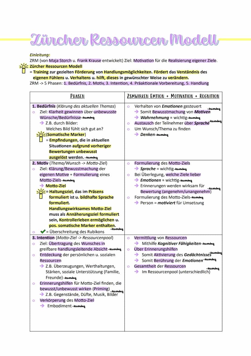 FACHABITUR Wahrnehmung
Wahrnehmung
= der Prozess u. das Ergebnis der Informationsgewinnung u. -verarbeitung von Reizen aus
der Umwelt u. dem