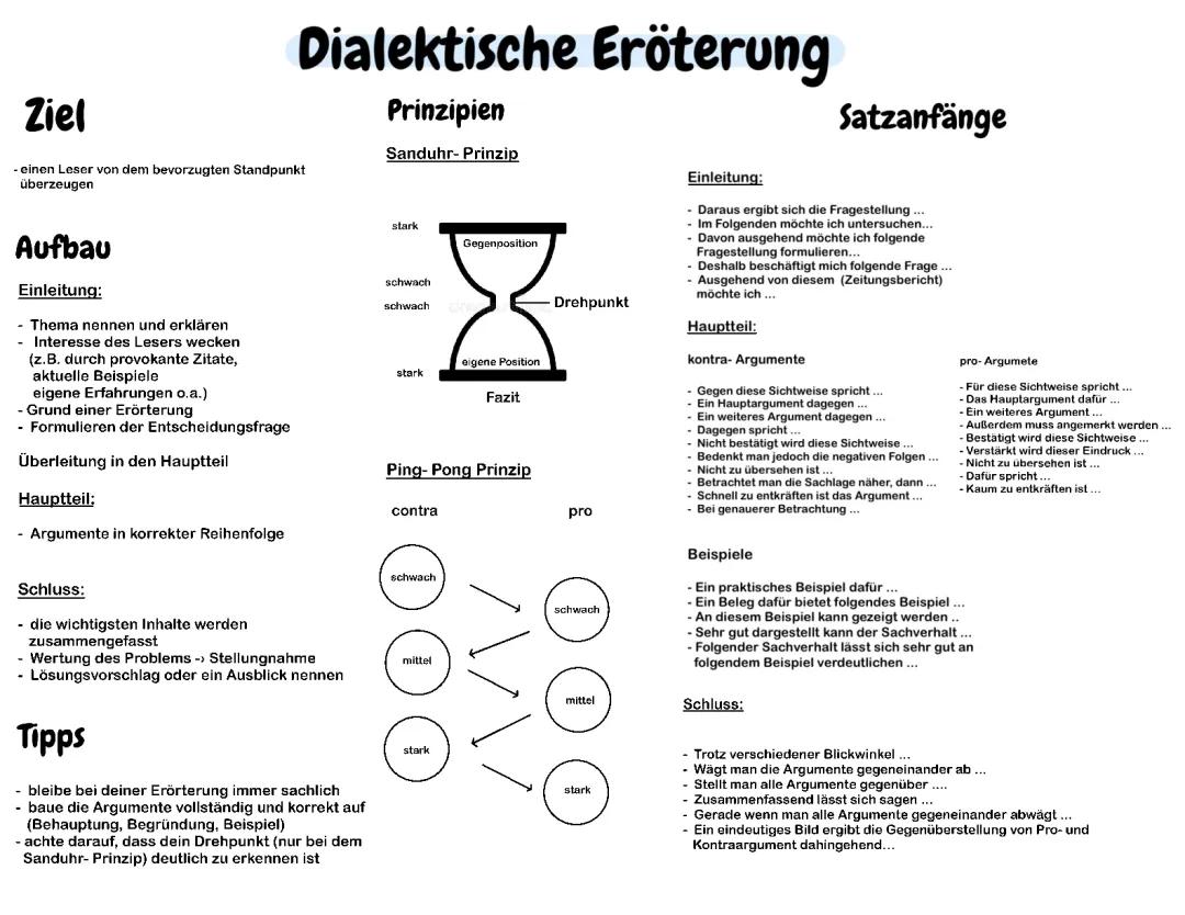 Dialektische Eröterung