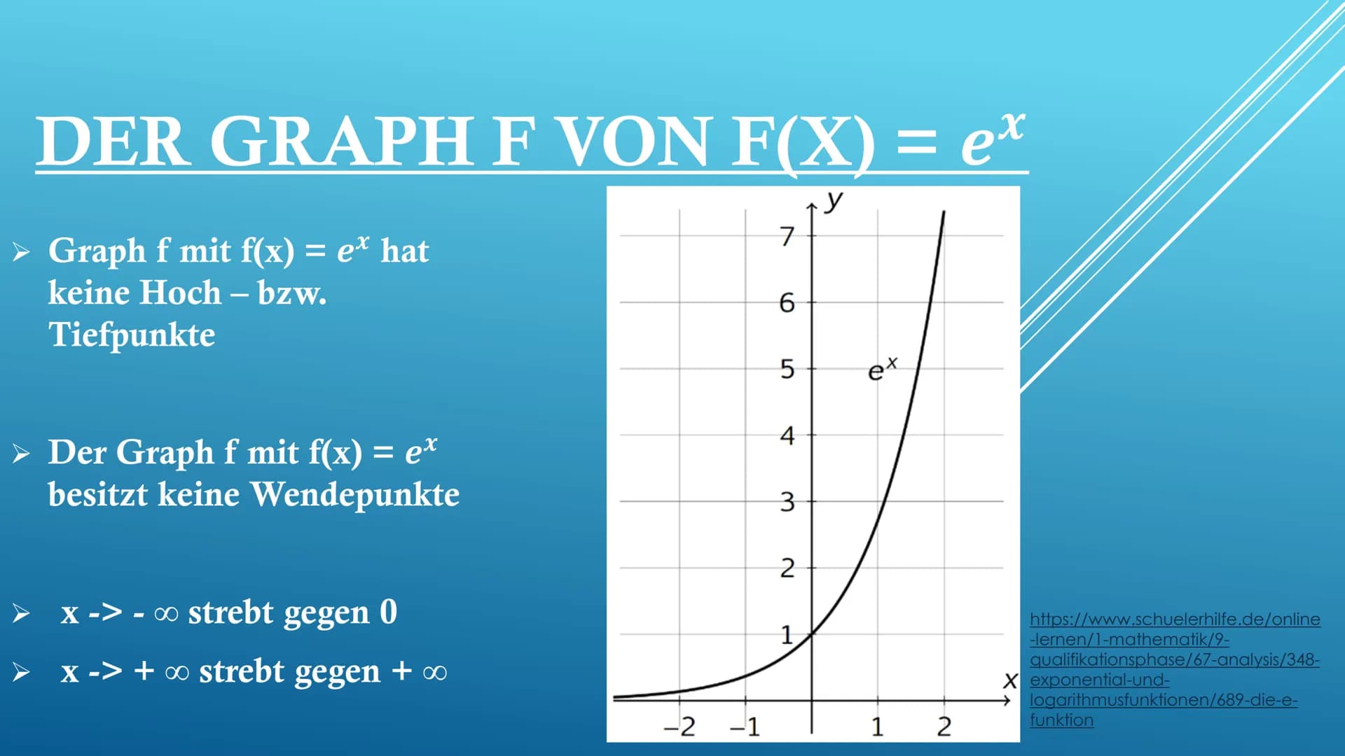 DIE E-FUNKTION UND
IHRE ABLEITUNG
GFS von Tamara Fuhr
Im Fach: Mathematik
Am 06.11.2019 GLIEDERUNG
Wiederholung: Reelle Zahlen
✓ Entdecker v