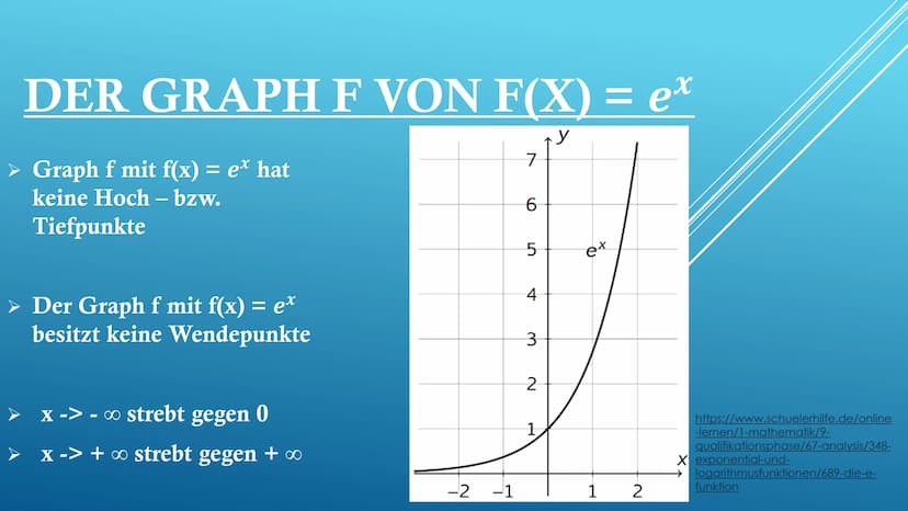 DIE E-FUNKTION UND
IHRE ABLEITUNG
GFS von Tamara Fuhr
Im Fach: Mathematik
Am 06.11.2019 GLIEDERUNG
Wiederholung: Reelle Zahlen
✓ Entdecker v
