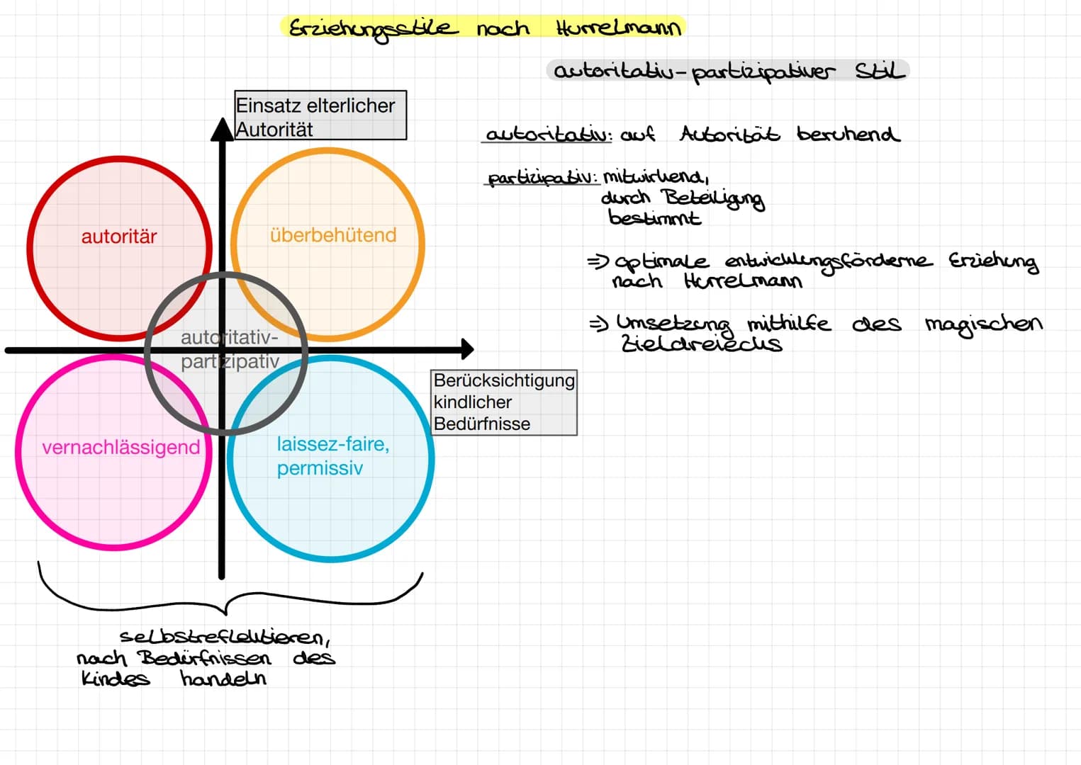 Definition Erziehung
von Klaus Hurrelmann
,, Erziehung ist die soziale Interaktion zwischen Menschen, bei der ein
erwachsener planvoll und z