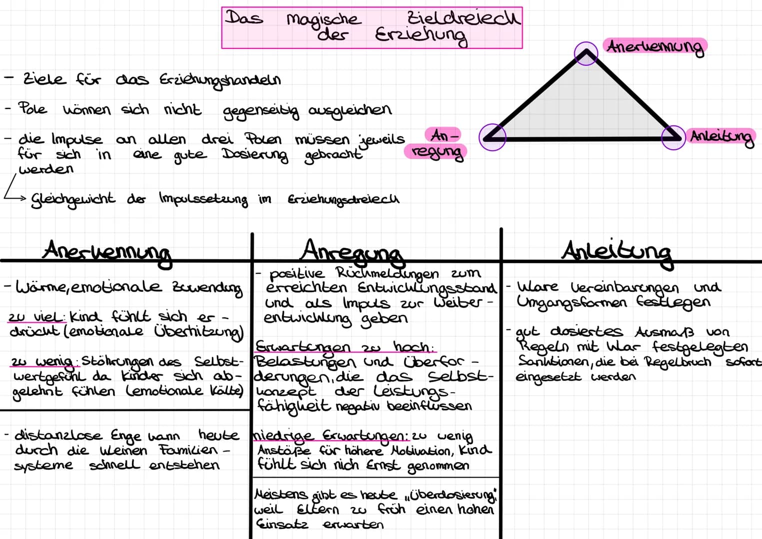 Definition Erziehung
von Klaus Hurrelmann
,, Erziehung ist die soziale Interaktion zwischen Menschen, bei der ein
erwachsener planvoll und z