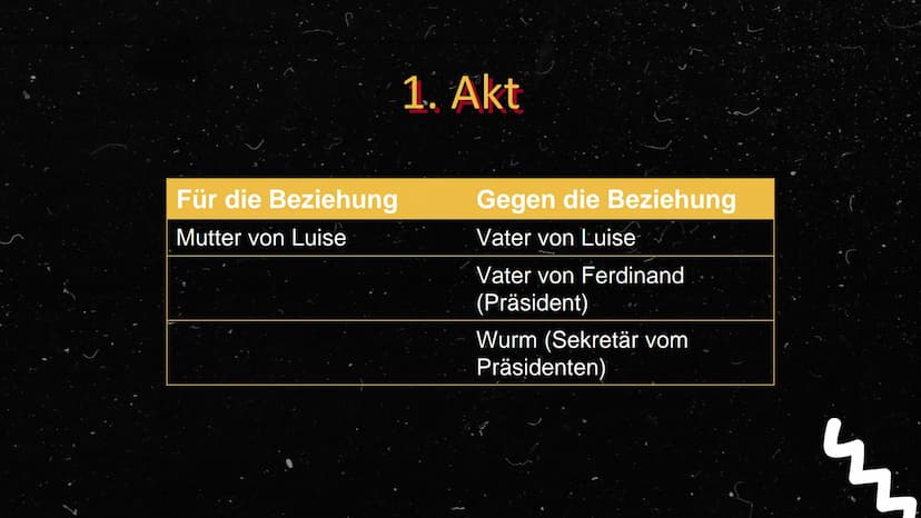 Kabale und
Liebe
m Kabale und
Liebe
m Autor
Friedrich
Schiller
Zu dem Buch:
Seiten:
122
Akte:
5.
Epoche:
Sturm und
Drang Autor
Friedrich
Sch