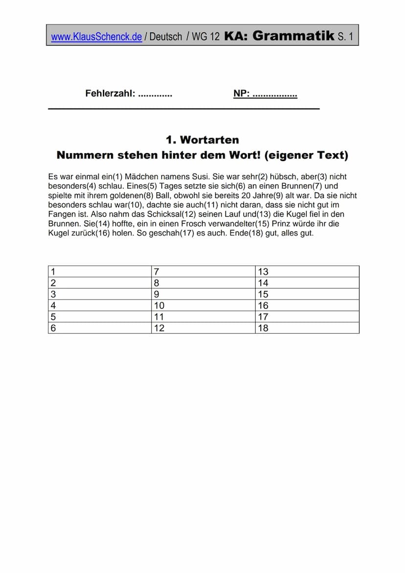 www.KlausSchenck.de / Deutsch / WG 12 KA: Grammatik... / S. 1
(Deutsch/Grammatik/KAWortZeit-WG12-16-Übungsmaterial)
Fehlerzahl:
1. Wortarten