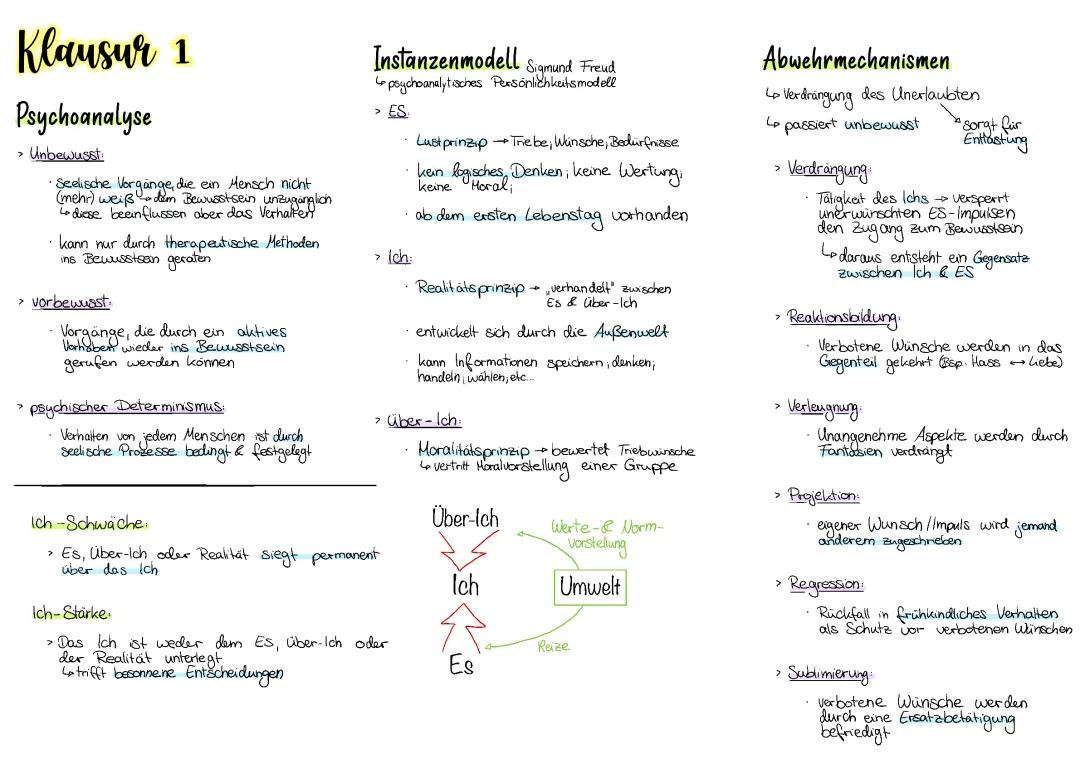 Sigmund Freud: Instanzenmodell und Psychosexuelle Entwicklung einfach erklärt