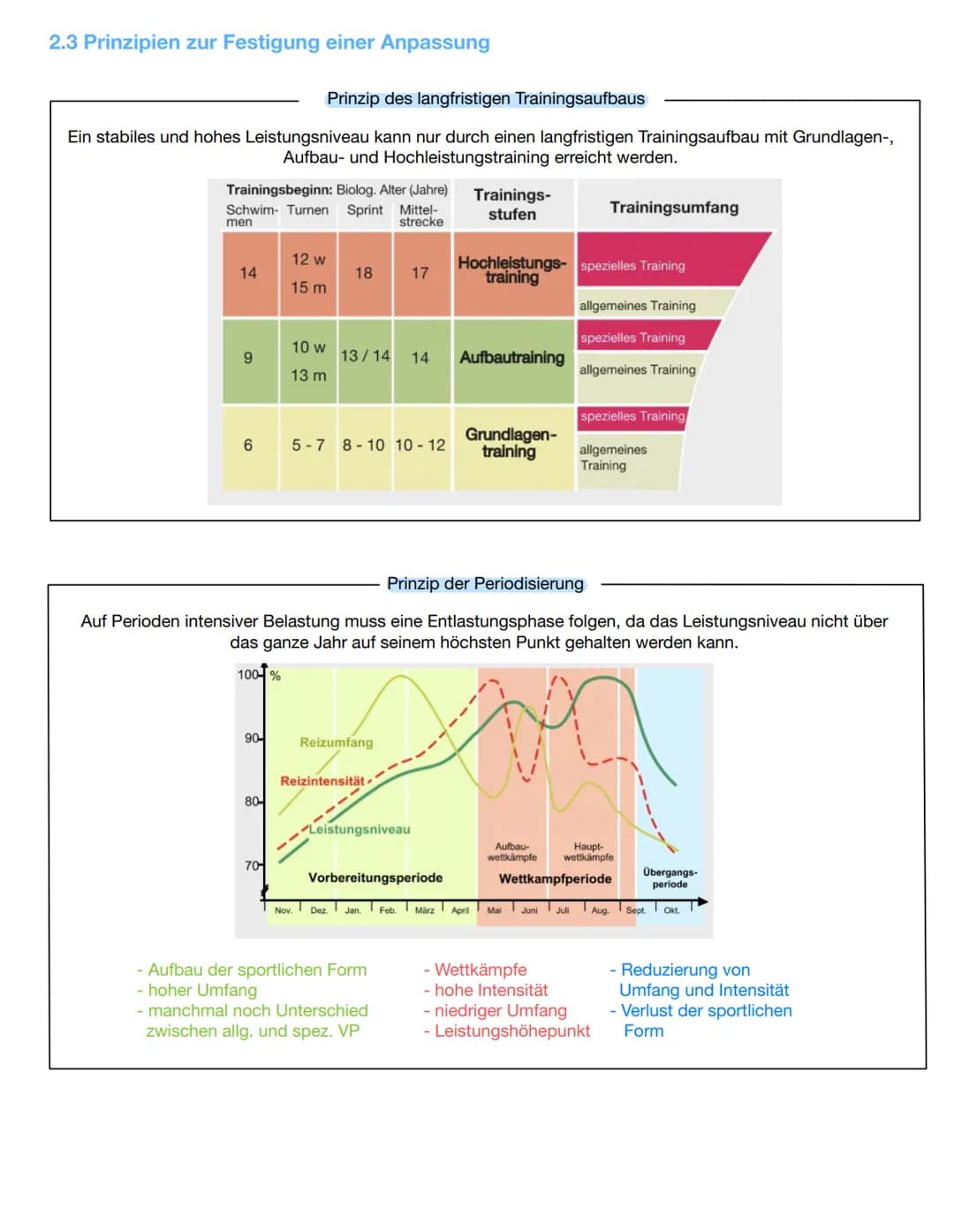 Training
sportliches Training ist die planmäßige und systematische Realisation von Maßnahmen (Trainingsinhalten und
Methoden) zur nachhaltig