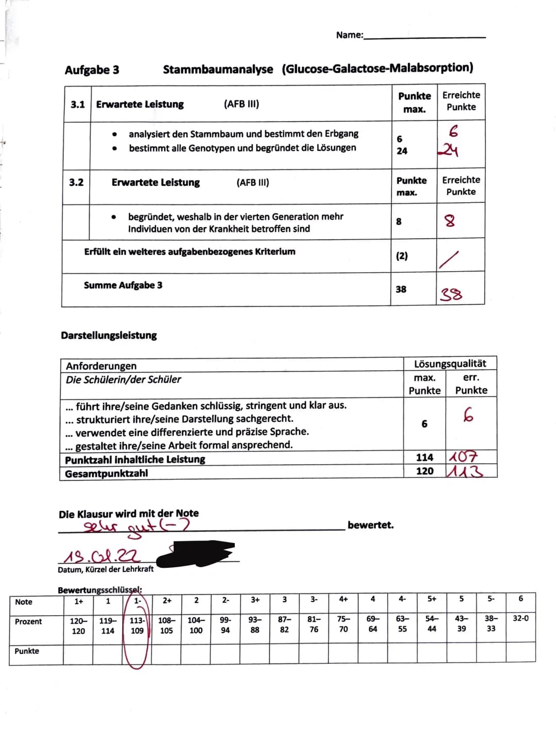 Gesamtschule Rosenhöhe
Date: 13.01.2022
Lehrerunterschrift:
Aufgabe 1:
Be W ertung
Gesamtpunktzahl: 113 Punkte - entspricht der Note: sehr g
