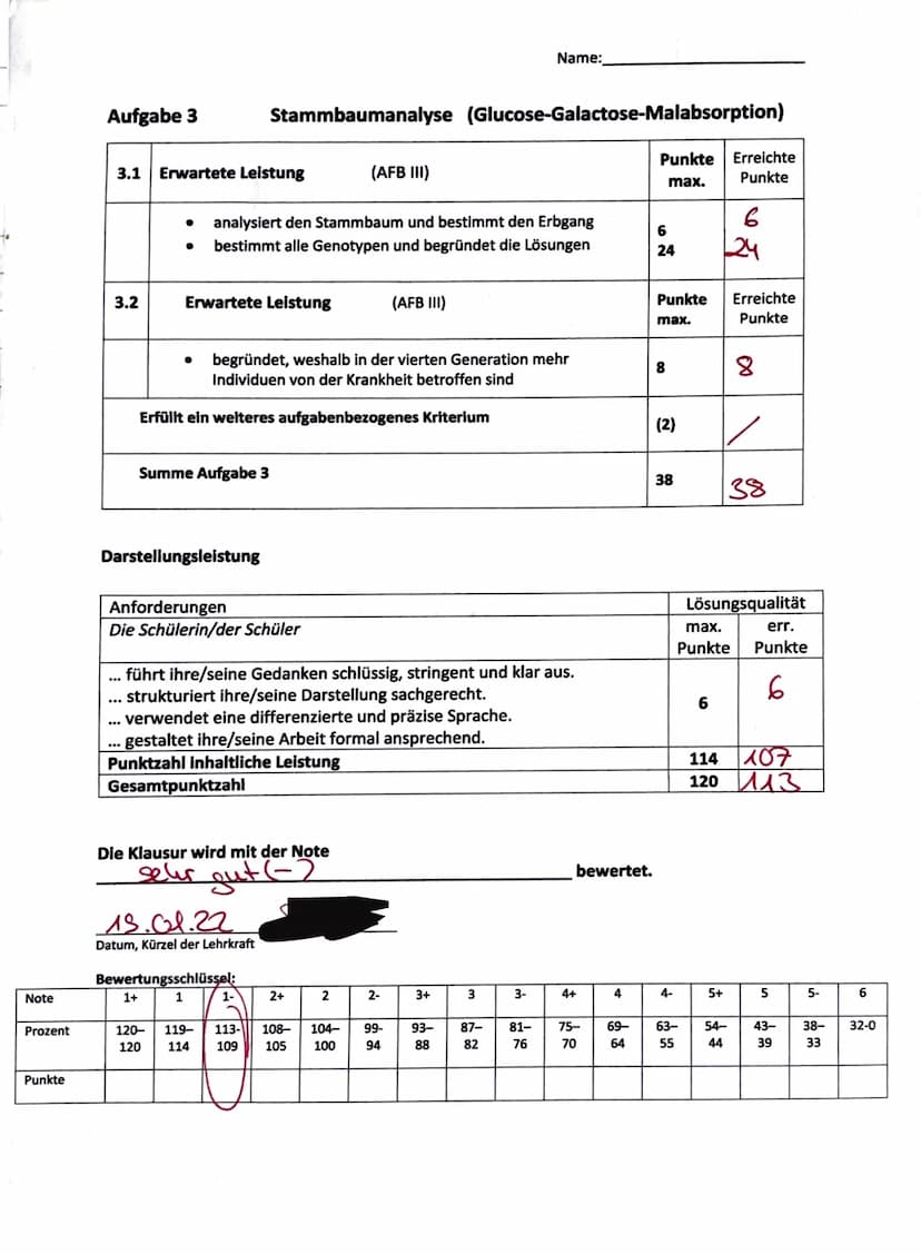 Gesamtschule Rosenhöhe
Date: 13.01.2022
Lehrerunterschrift:
Aufgabe 1:
Be W ertung
Gesamtpunktzahl: 113 Punkte - entspricht der Note: sehr g
