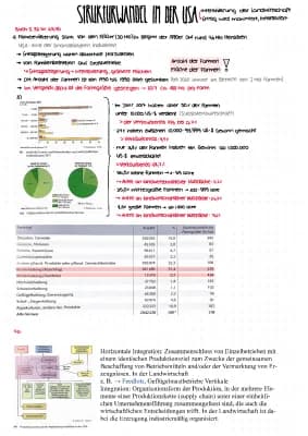 Know Agrobusiness- Bsp. USA thumbnail