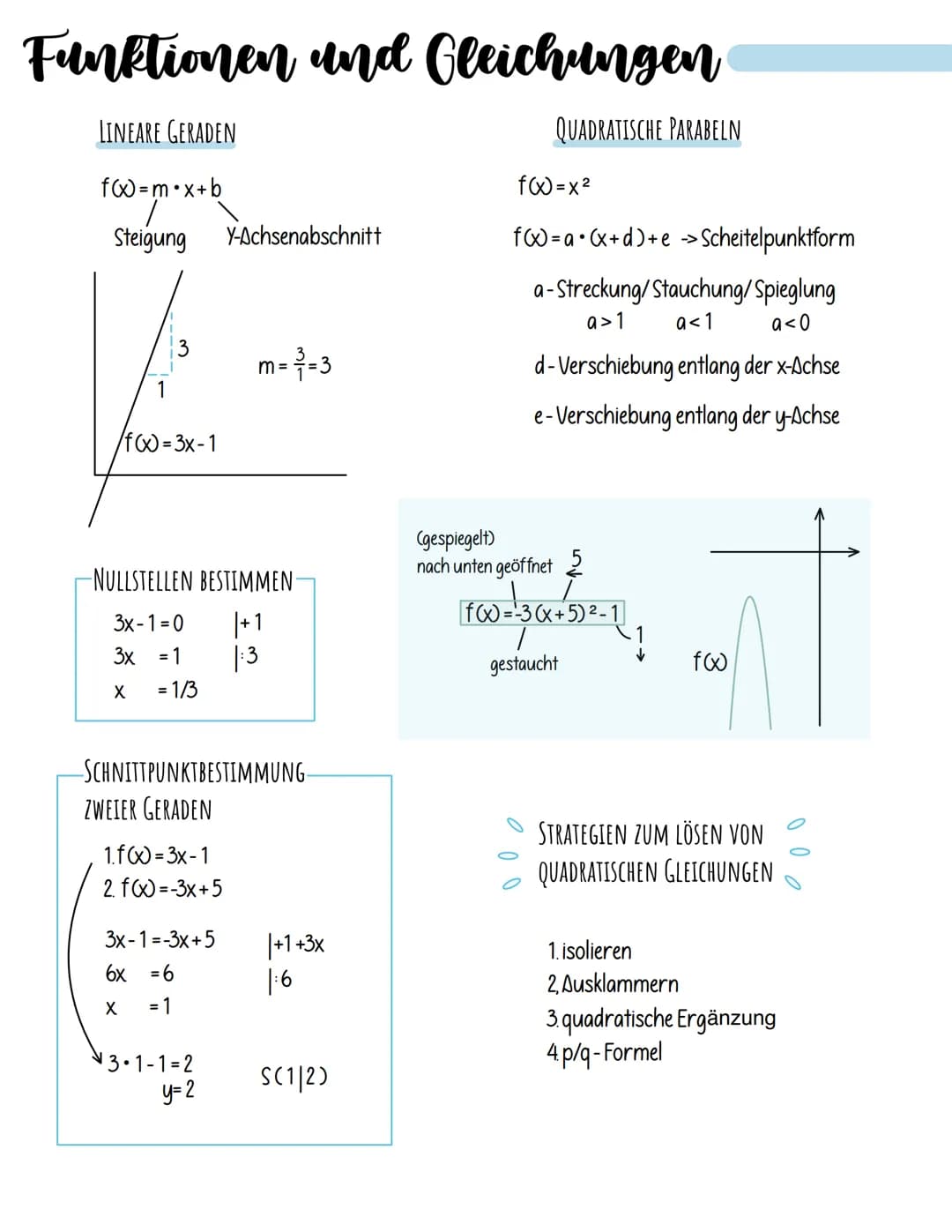 Funktionen und Gleichungen
LINEARE GERADEN
QUADRATISCHE PARABELN
foo=m*x+b
Steigung
/f(x)=3x-1
3x-1=0
3x
= 1
X
= 1/3
NULLSTELLEN BESTIMMEN-
