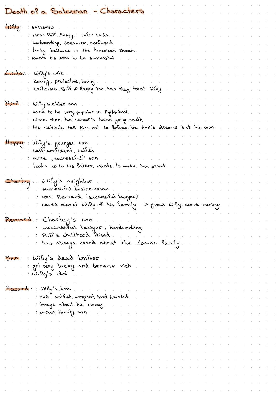 death of a salesman: characters