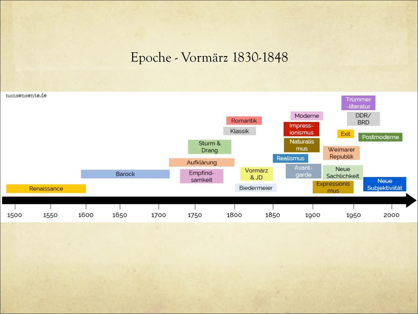 Epoche- Vormärz
Luk Bartsch, GFS Deutsch, 04. Februar 2019 Einleitung Gliederung
O Begriff
o Historischer Hintergrund
O Merkmale des Vormärz