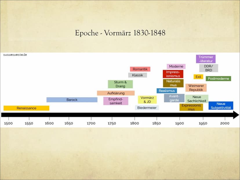 Epoche- Vormärz
Luk Bartsch, GFS Deutsch, 04. Februar 2019 Einleitung Gliederung
O Begriff
o Historischer Hintergrund
O Merkmale des Vormärz