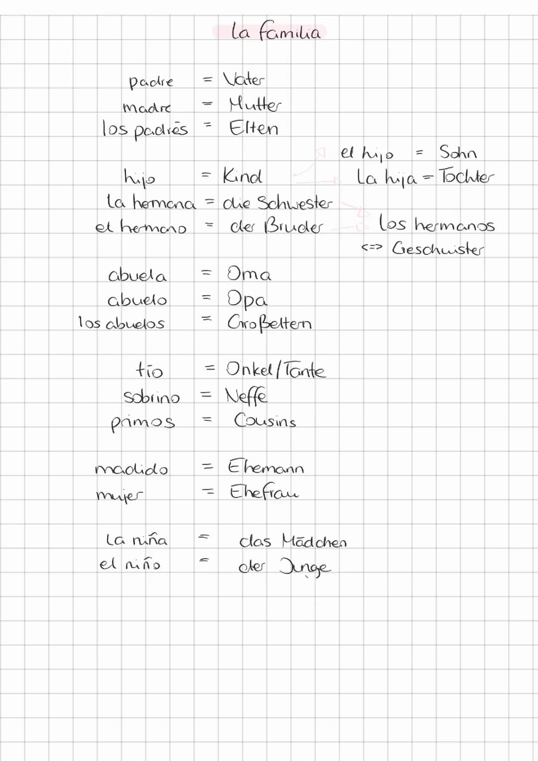 Ejercicios en Español: La Familia y Miembros