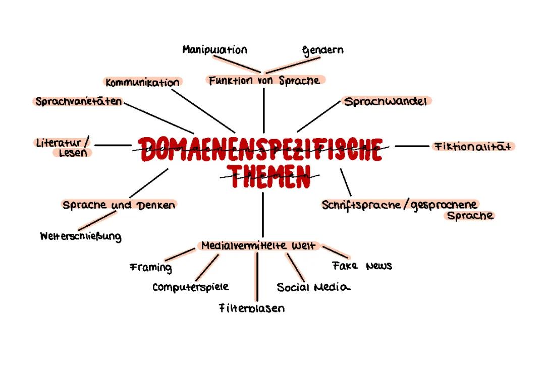 Domänenspezifisch und Manipulation: Wichtige Themen für das Abitur 2024