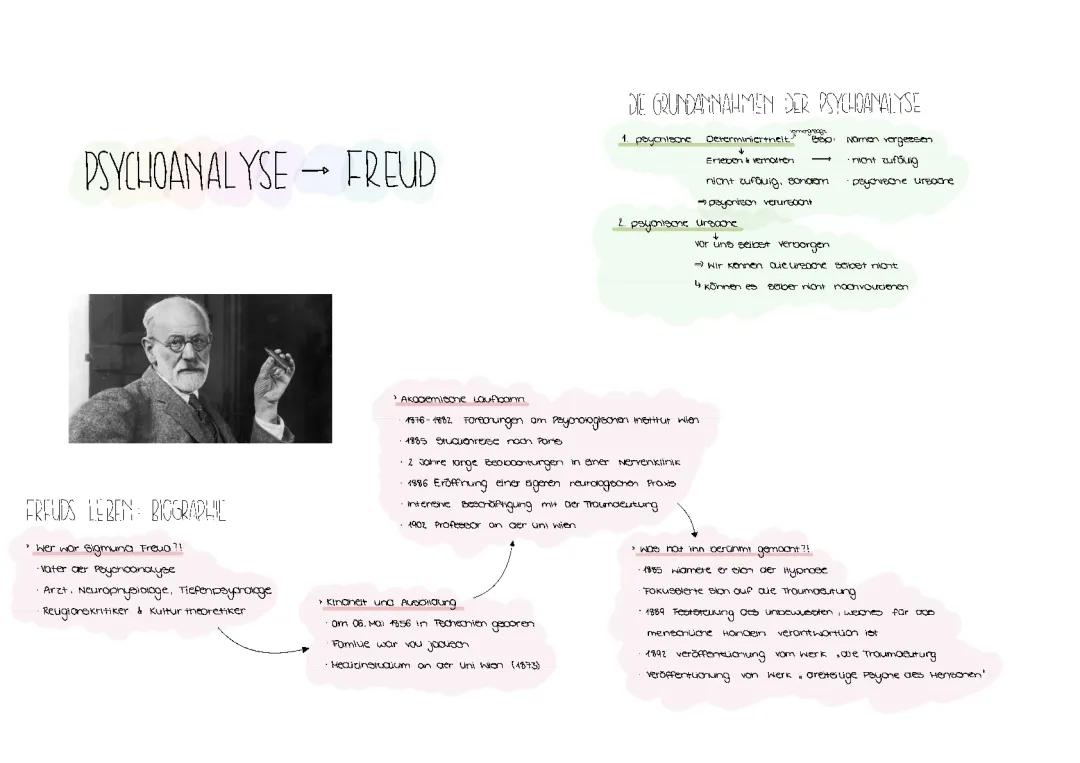 Psychoanalyse Freud 