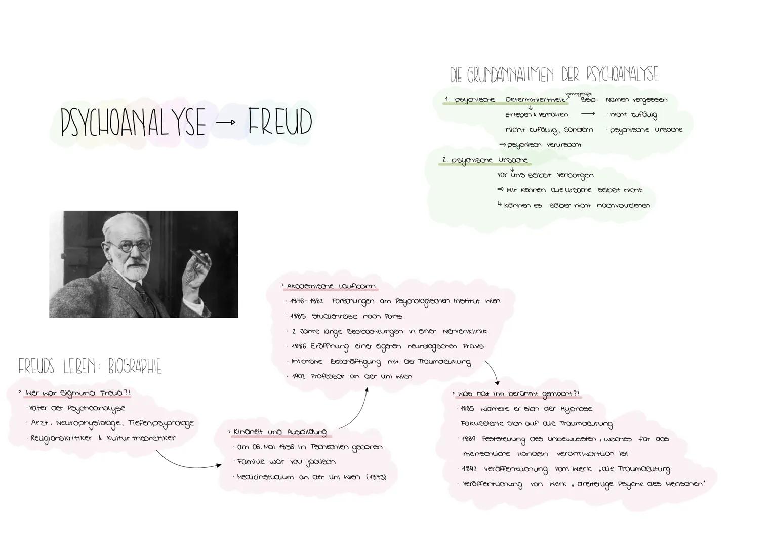 PSYCHOANALYSE FREUD
FREUDS LEBEN BIOGRAPHIE
•Wer war Sigmuna Freua?!
·Vater der Psychoanalyse
Arzt. Neurophysiologe. Tiefenpsychologe
· Reli