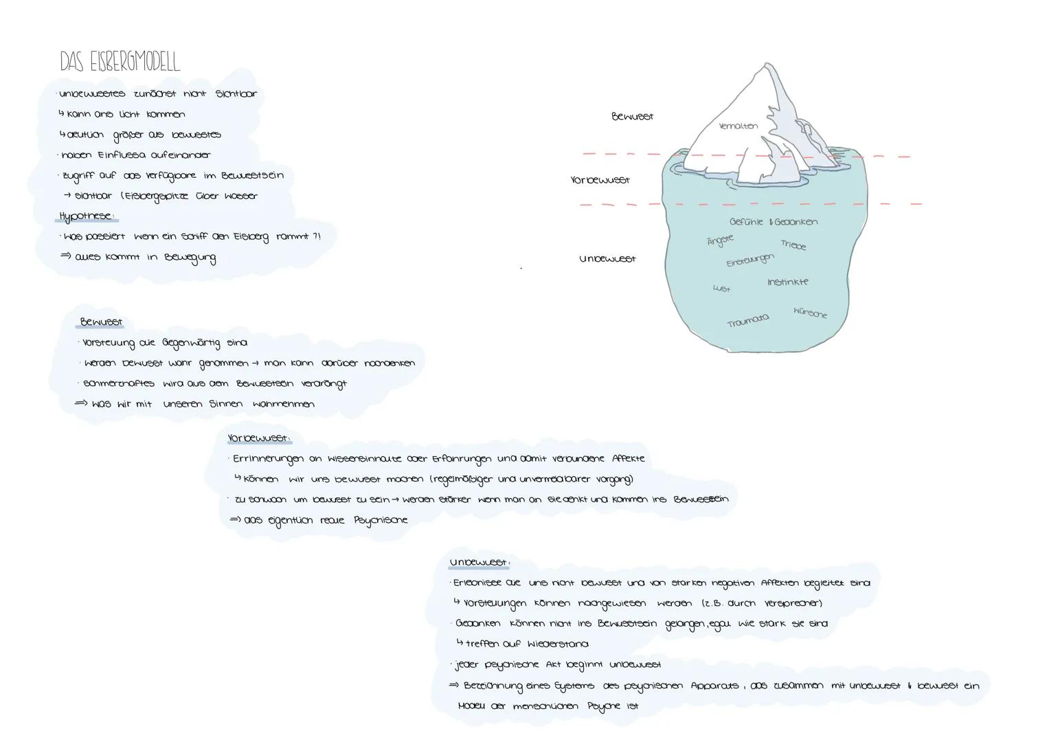 PSYCHOANALYSE FREUD
FREUDS LEBEN BIOGRAPHIE
•Wer war Sigmuna Freua?!
·Vater der Psychoanalyse
Arzt. Neurophysiologe. Tiefenpsychologe
· Reli