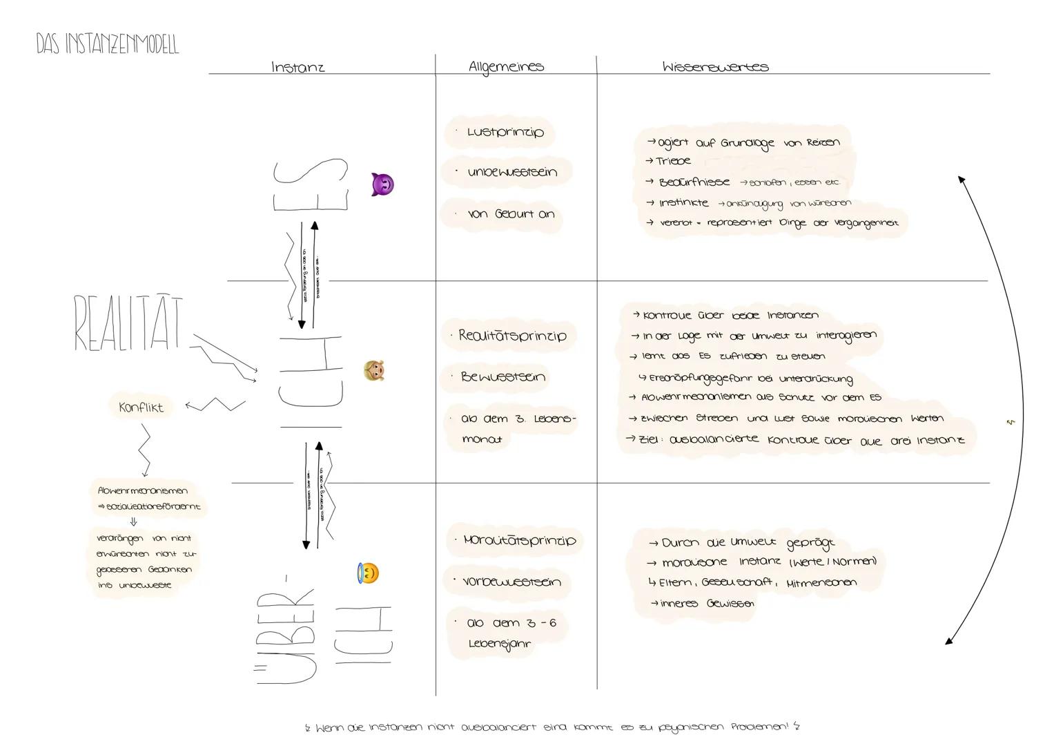 PSYCHOANALYSE FREUD
FREUDS LEBEN BIOGRAPHIE
•Wer war Sigmuna Freua?!
·Vater der Psychoanalyse
Arzt. Neurophysiologe. Tiefenpsychologe
· Reli