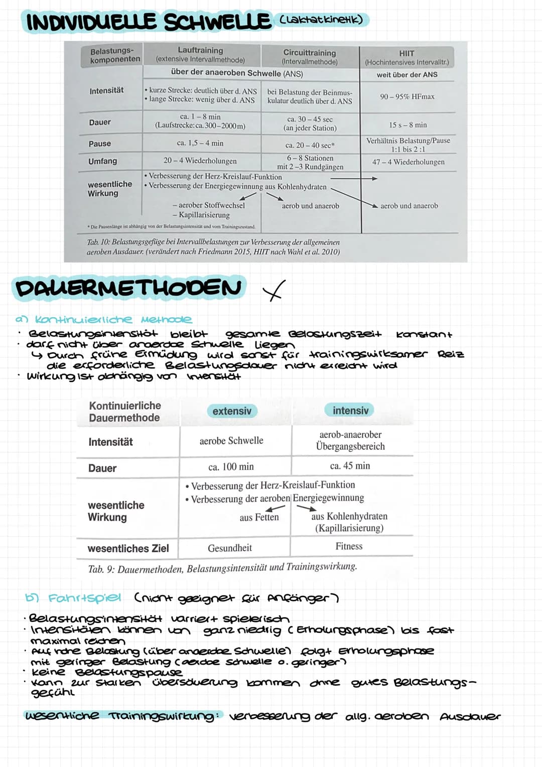 AUSDAUER: Lohnt sich Ausdauertraining
Im Bereich von Gesundheit und Fitness kommt es nicht darauf an, eine sportliche
Leistungen zu optimier