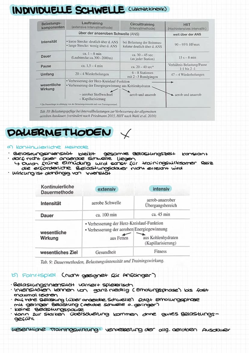 AUSDAUER: Lohnt sich Ausdauertraining
Im Bereich von Gesundheit und Fitness kommt es nicht darauf an, eine sportliche
Leistungen zu optimier