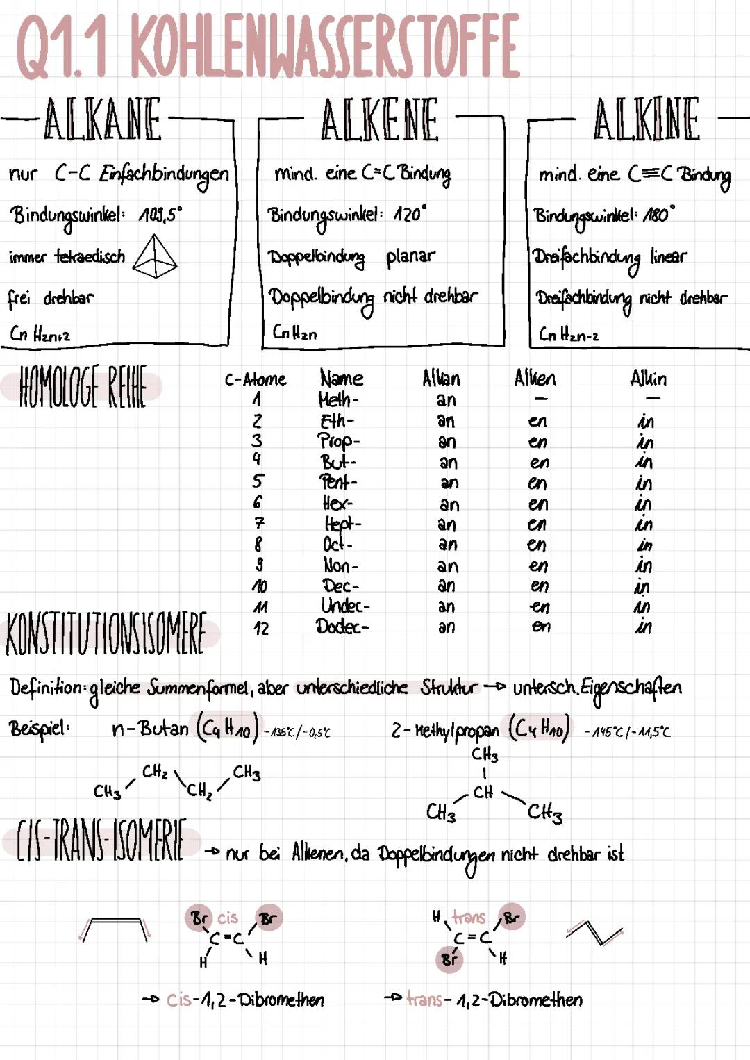 Alles über Kohlenwasserstoffe: Nomenklatur, Isomerie und ihre Eigenschaften