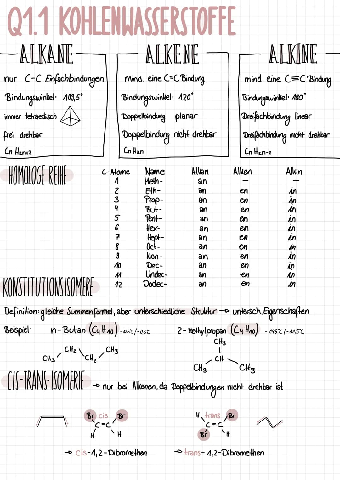 Q1.1 KOHLENWASSERSTOFFE
-ALKANE
nur C-C Enfachbindungen
Bindungswinkel: 109,5°
immer tetraedisch
frei drehbar
Cn H₂n+2
HOMOLOGE REME
KONSTIT