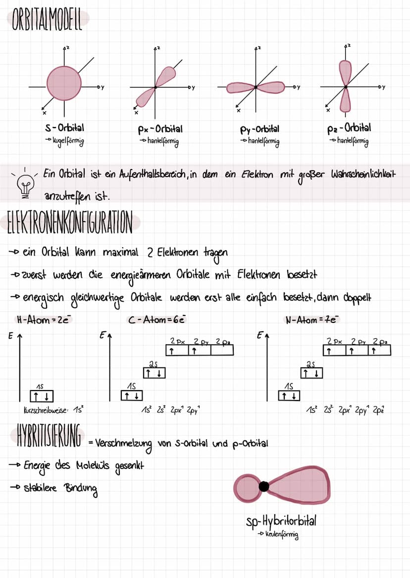 Q1.1 KOHLENWASSERSTOFFE
-ALKANE
nur C-C Enfachbindungen
Bindungswinkel: 109,5°
immer tetraedisch
frei drehbar
Cn H₂n+2
HOMOLOGE REME
KONSTIT