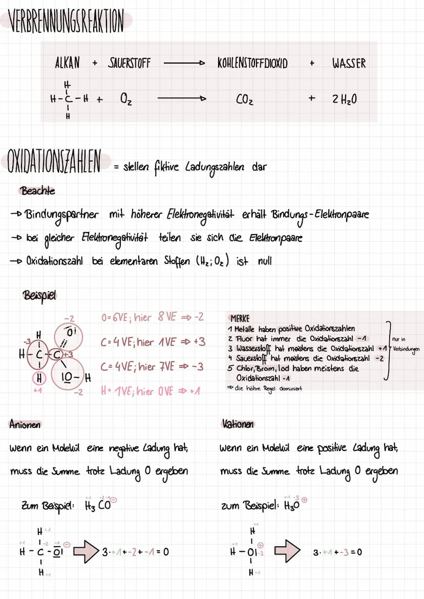 Q1.1 KOHLENWASSERSTOFFE
-ALKANE
nur C-C Enfachbindungen
Bindungswinkel: 109,5°
immer tetraedisch
frei drehbar
Cn H₂n+2
HOMOLOGE REME
KONSTIT