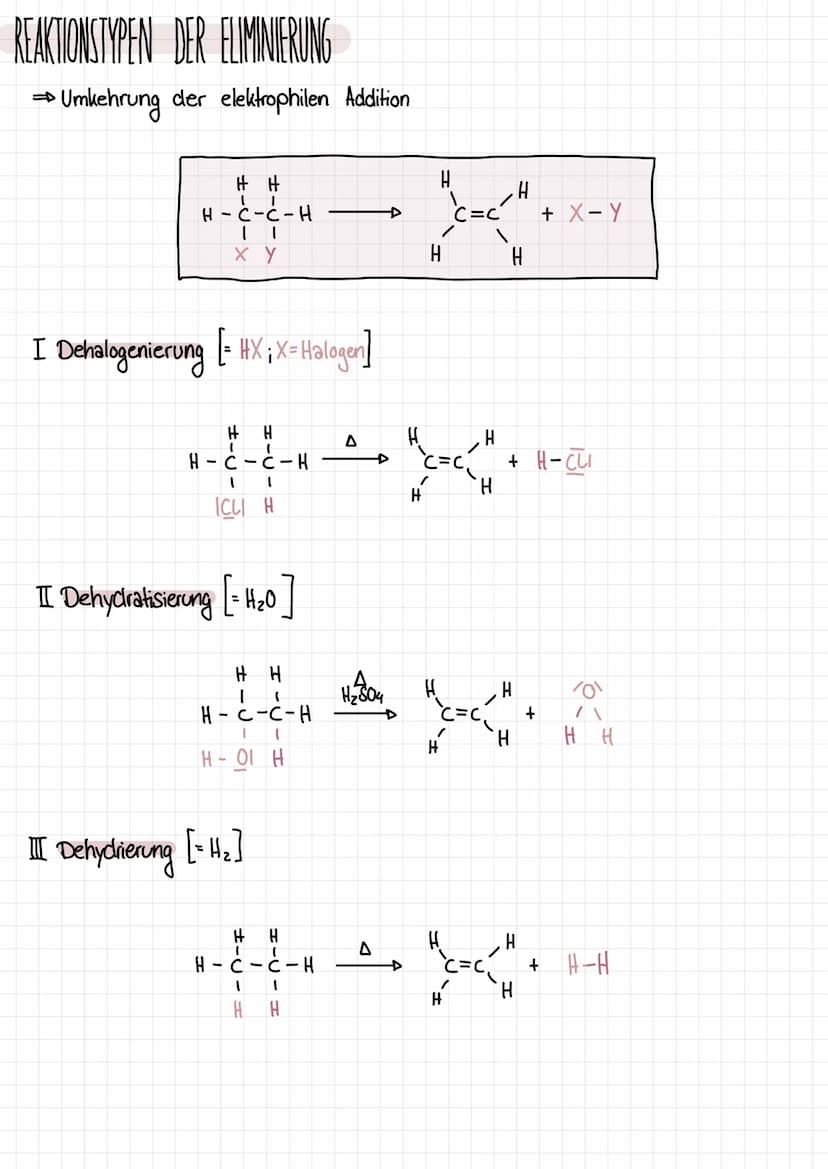 Q1.1 KOHLENWASSERSTOFFE
-ALKANE
nur C-C Enfachbindungen
Bindungswinkel: 109,5°
immer tetraedisch
frei drehbar
Cn H₂n+2
HOMOLOGE REME
KONSTIT