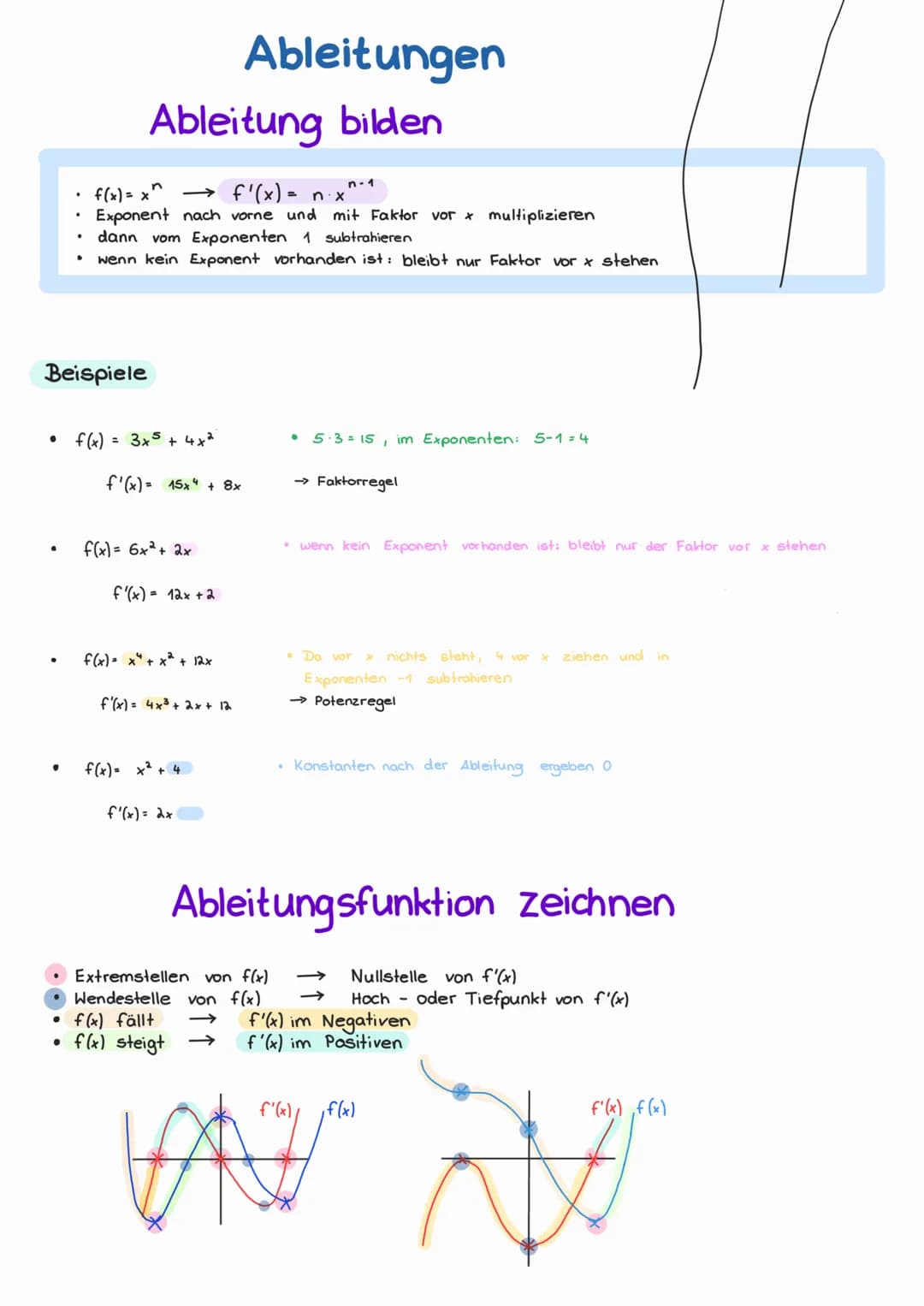 Lernbuch
Ganzrationale Funktionen ●
Ableitungen
Ableitung bilden
f(x) = x² → f'(x) = n・x'
n
Beispiele
Exponent nach vorne und mit Faktor vor