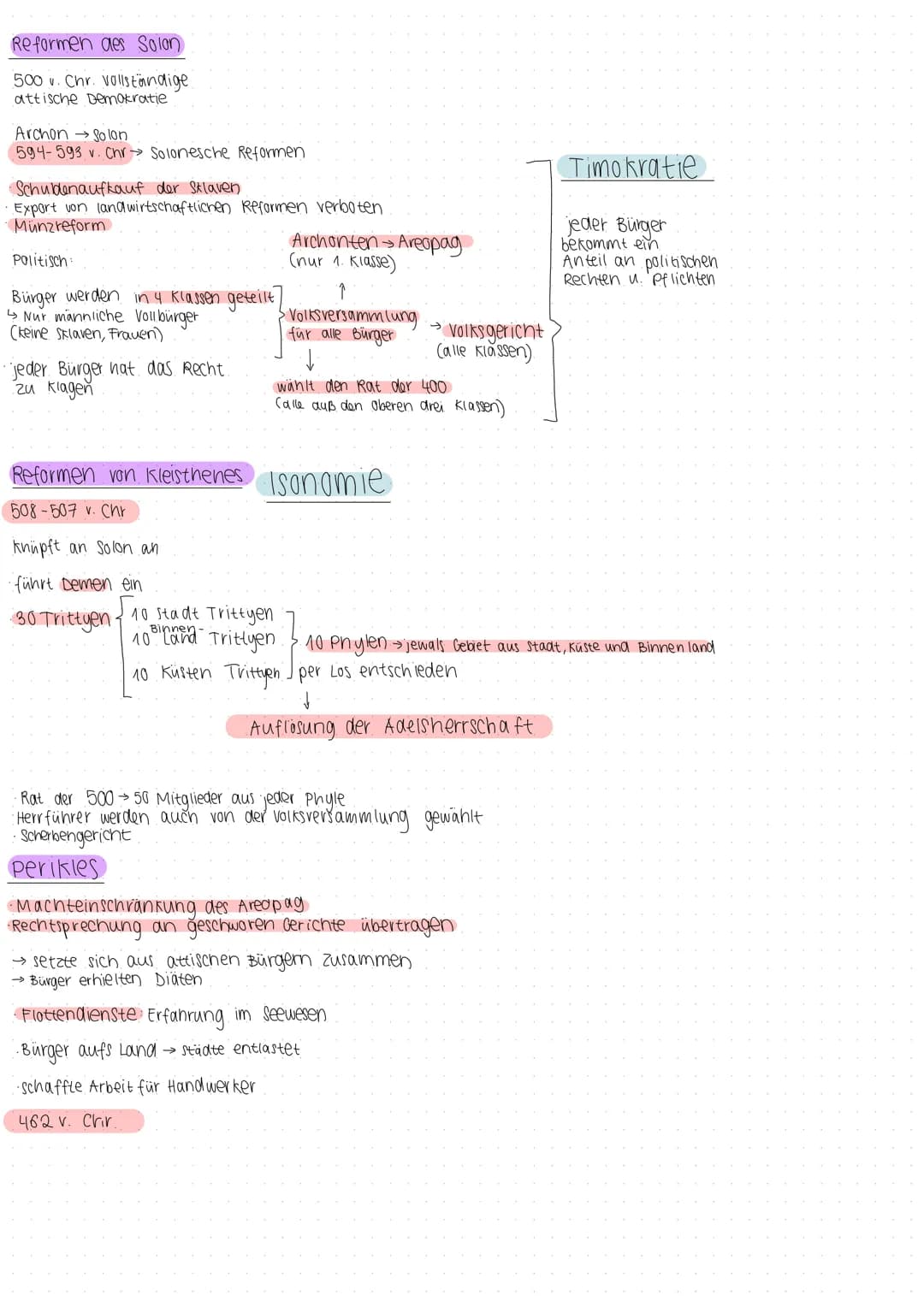 Reformen des Solon
500v. Chr. Vollständige.
attische Demokratie
ArchonSolon
594-593 v. Chr Solonesche Reformen
Schuldenaufkauf der Sklaven
E