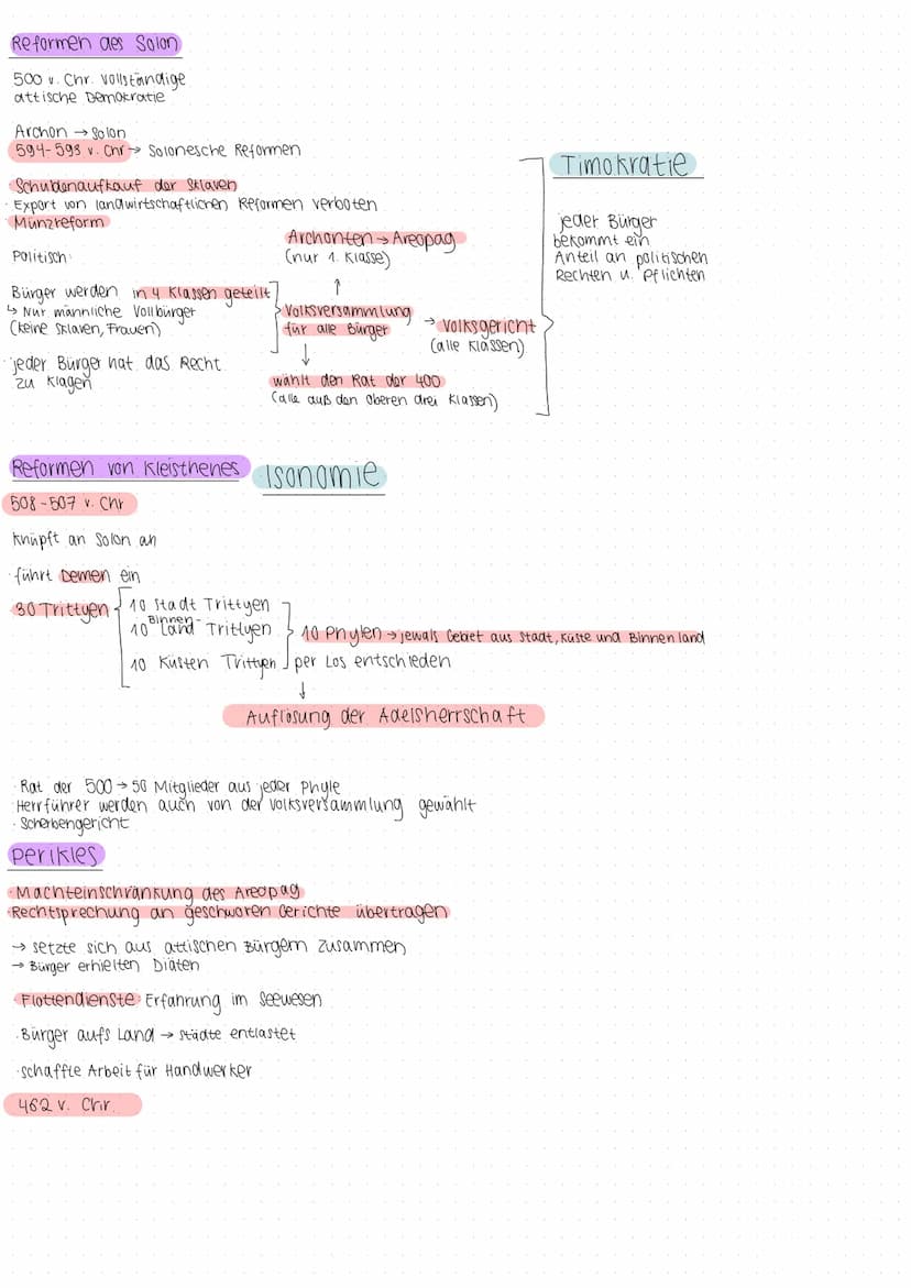 Reformen des Solon
500v. Chr. Vollständige.
attische Demokratie
ArchonSolon
594-593 v. Chr Solonesche Reformen
Schuldenaufkauf der Sklaven
E