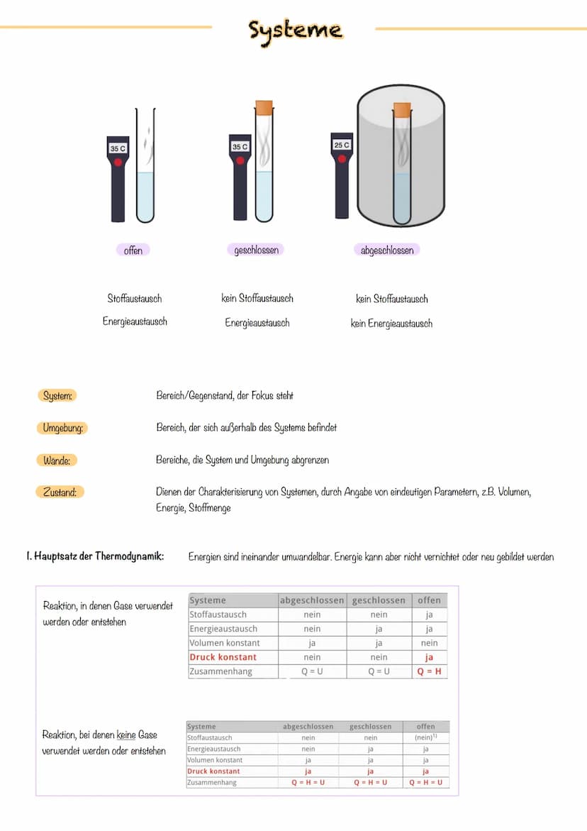 Energetik.
https://www.taskcards.de/#/board/9ae39881-72f4-476d-8e74-c4919886ff46/view?
token-fl652fa9-ace7-4a82-bll8-eacf521a6bfc System:
Um