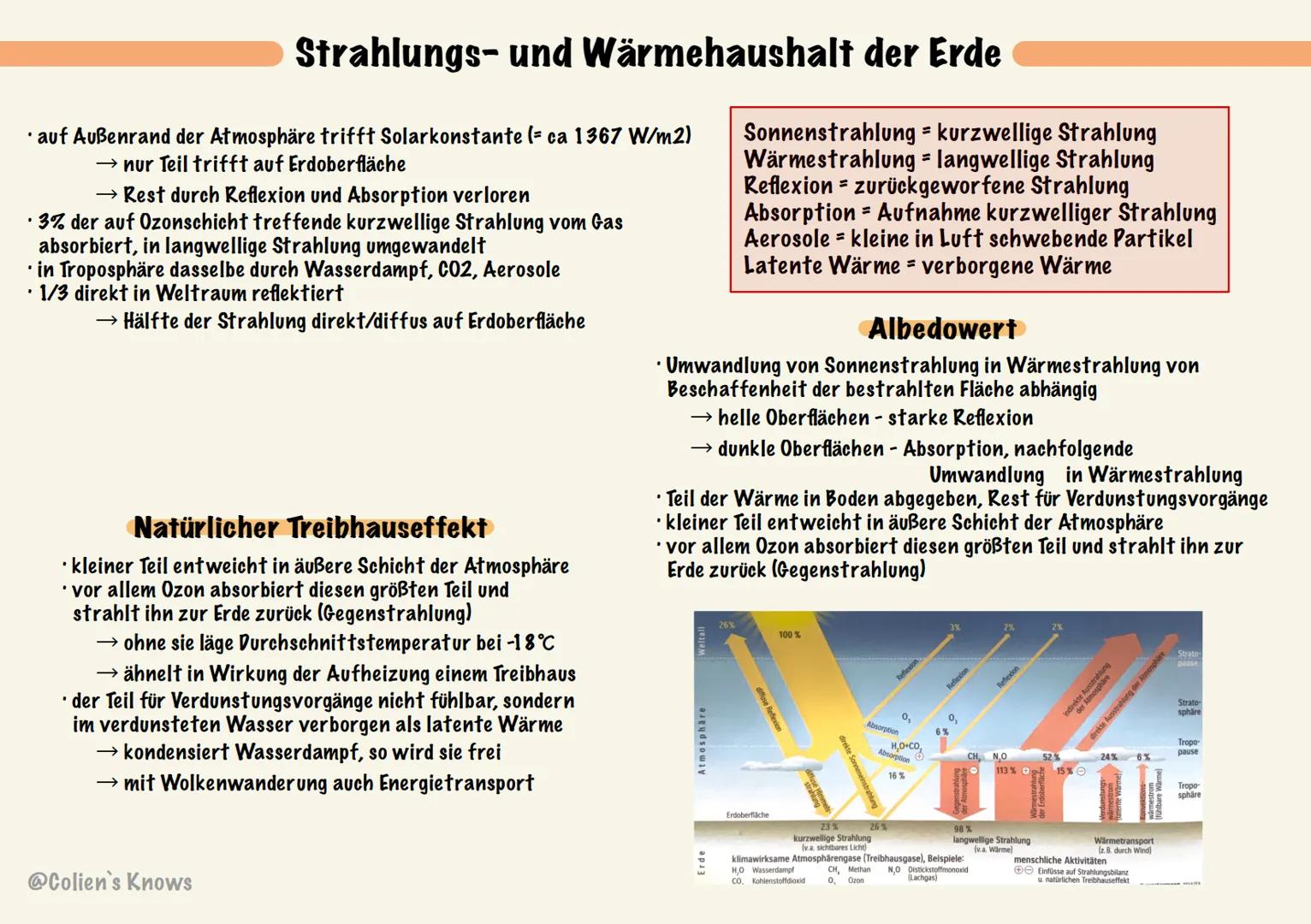 # Strahlungs- und Wärmehaushalt der Erde

• auf Außenrand der Atmosphäre trifft Solarkonstante (= ca 1367 W/m2)

→ nur Teil trifft auf Erdob
